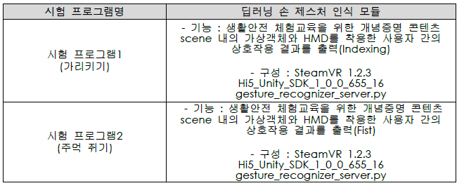 검증 프로그램