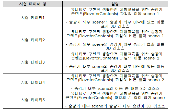 검증 데이터