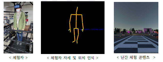 생활안전 센서를 이용한 딥러닝 기반 사용자 3차원 자세 및 위치 인식