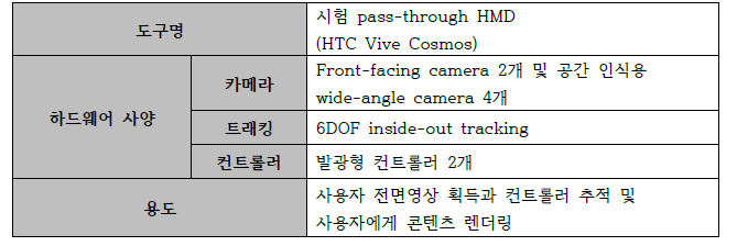 검증 pass-through HMD