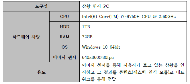 상황인지 PC