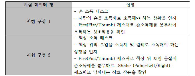 검증 구성