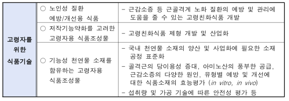 고령자를 위한 식품기술