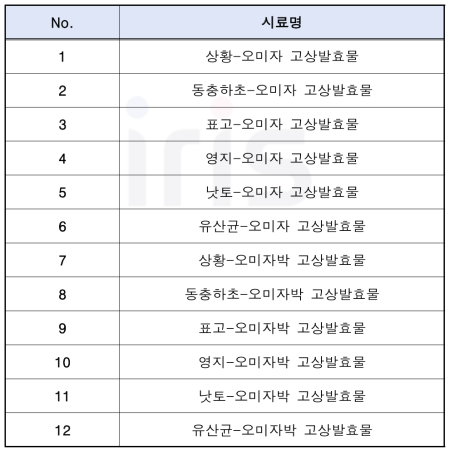 List of extracts