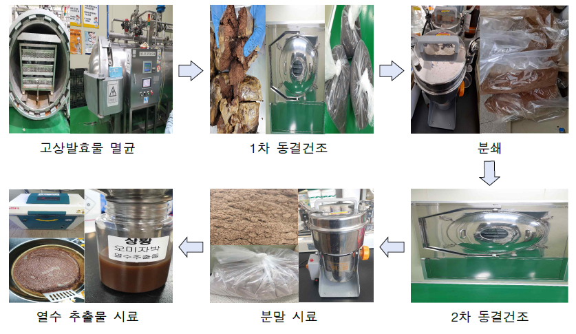 오미자박 고상발효물 추출공정