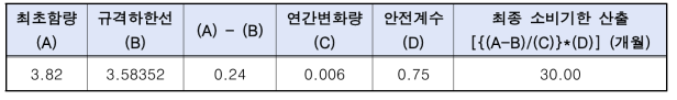 소비기한 산출