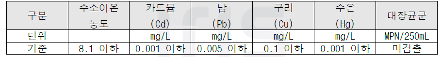 해양심층수 원수의 유해영향물질 기준