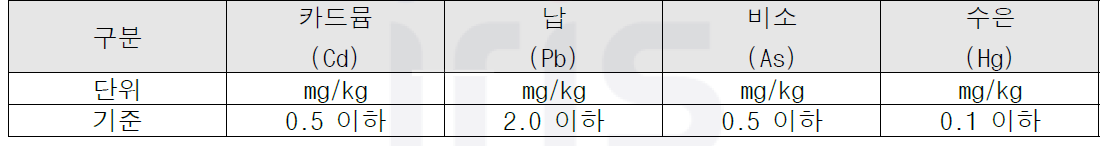 해양심층수 미네랄추출물의 유해영향물질 기준