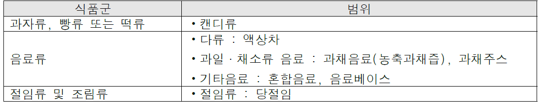 오미자박 추출물의 사용대상식품 유형