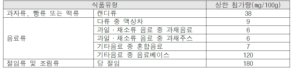 오미자박 추출물의 식품유형별 상한 첨가량