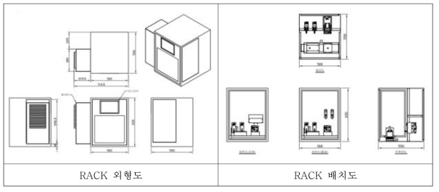 발광박테리아 생태독성측정장치 RACK 외형도 및 배치도