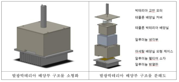 발광박테리아 생태독성측정장치 배양부