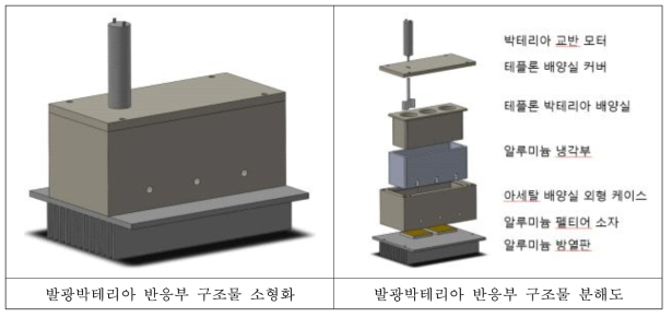 발광박테리아 생태독성측정장치 반응부