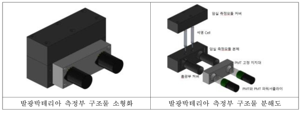 발광박테리아 생태독성측정장치 측정부