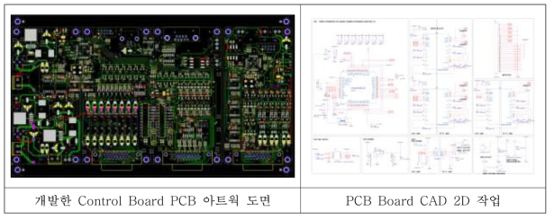 Control Board 개발