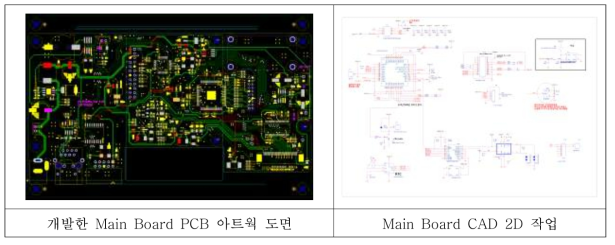 Main Board 개발