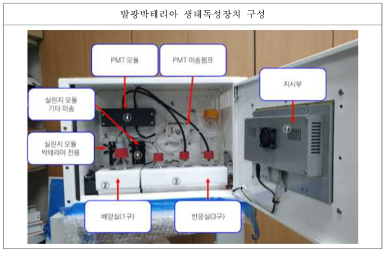 발광박테리아 생태독성측정장치 구성