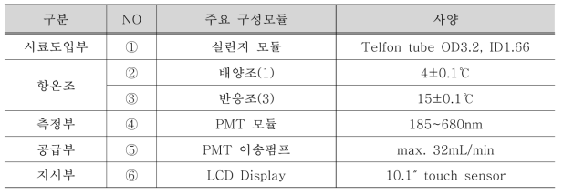 발광박테리아 생태독성측정장치 주요 구성모듈