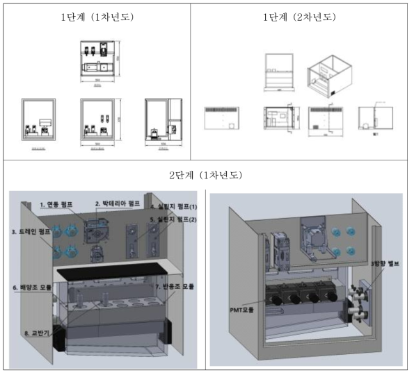 발광박테리아 생태독성측정장치 시제품 구조 개선 도면