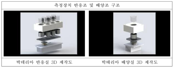 발광박테리아 생태독성측정장치 반응조 및 배양조 3D 제작도