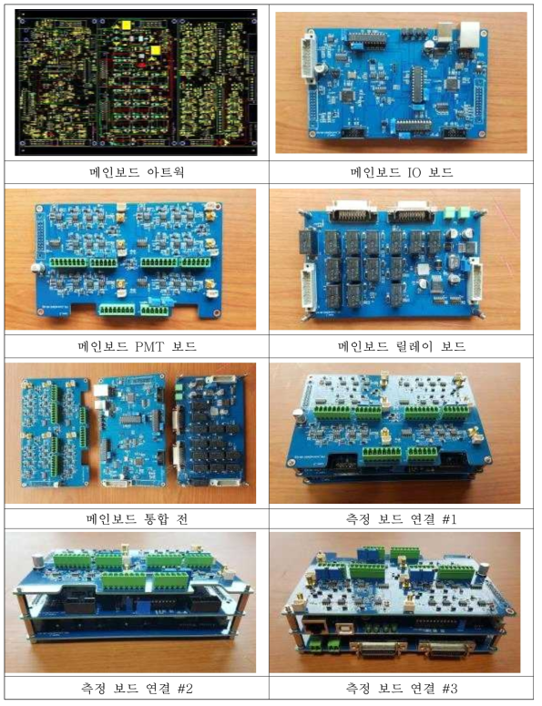 발광박테리아 생태독성측정장치 제어 보드 제작