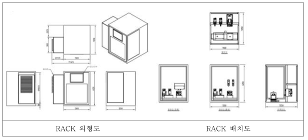 조류(클로렐라) 생태독성측정장치 RACK 외형도 및 배치도