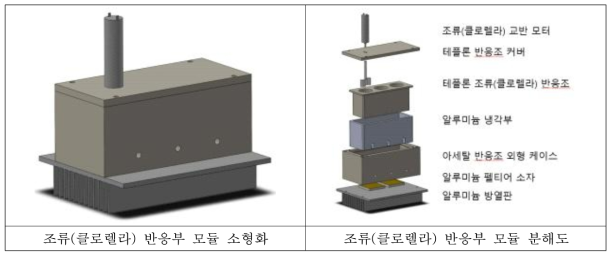 조류(클로렐라) 반응부 모듈