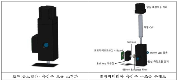 조류(클로렐라) 측정부 모듈