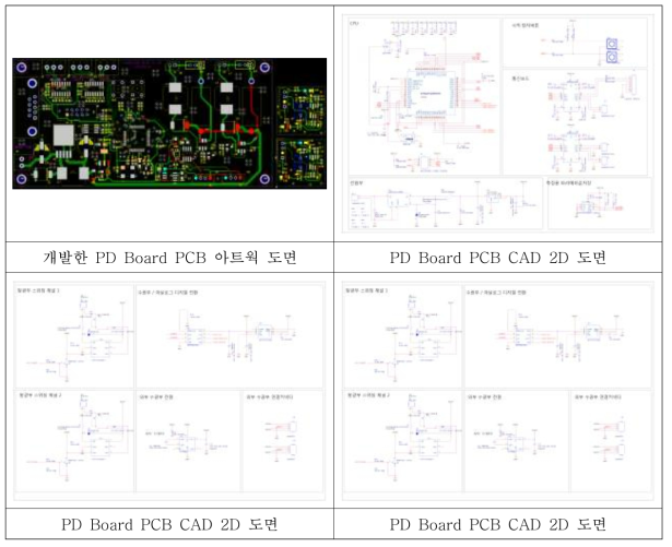 PD Board 개발