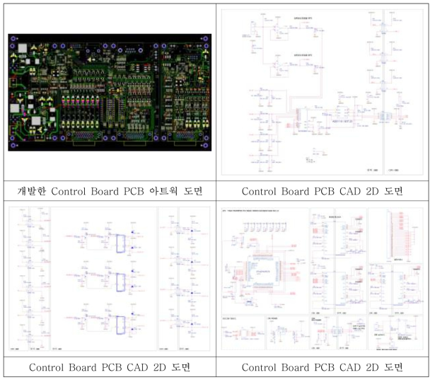 Control Board 개발