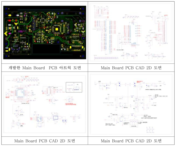 Main Board 개발