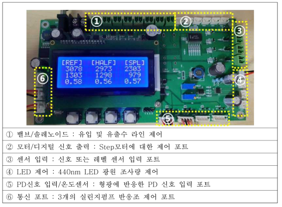 조류 생태독성측정장치 제어 보드 제작