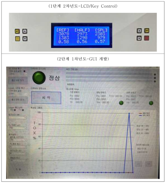 조류 생태독성측정장치 UI 개선