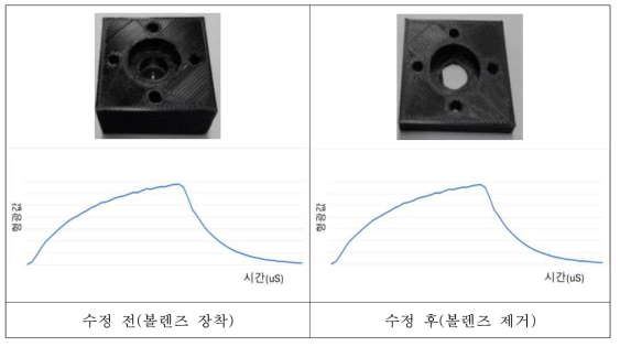 조류 생태독성측정장치 시제품 주요 부품 개선 2