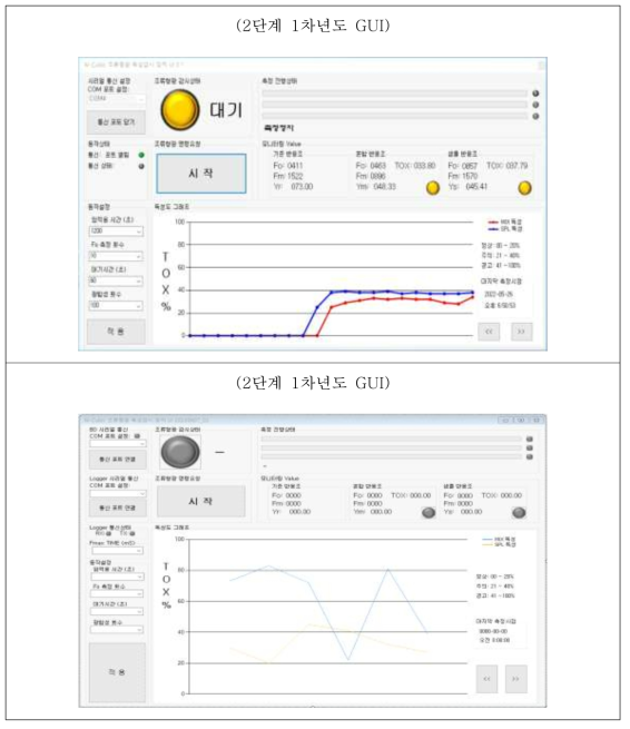 조류 생태독성측정장치 UI 개선(2023년)