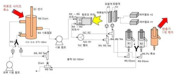 생물독성 감시장치 소형화를 위한 기구물 P&ID