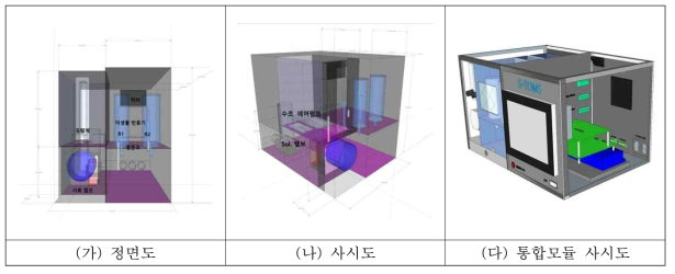 생물독성 감시장치 기구부와 제어부 통합 모듈 사시도