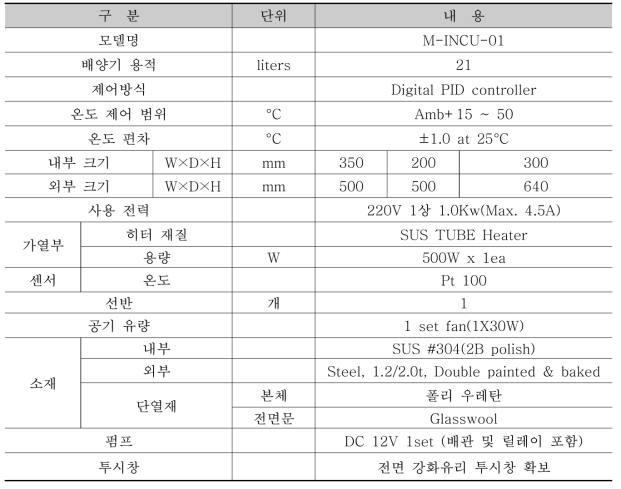 황산화 미생물 배양기 주요 사양