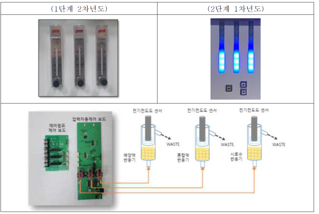 황산화 박테리아 생태독성측정장치 자동 공기주입 시스템