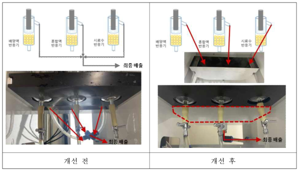 황산화 박테리아 생태독성측정장치 주요 부품 개선 1