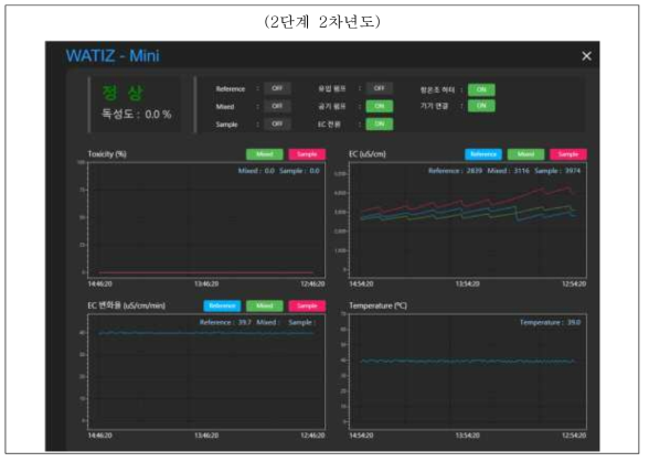 황산화 박테리아 생태독성측정장치 UI(계속)