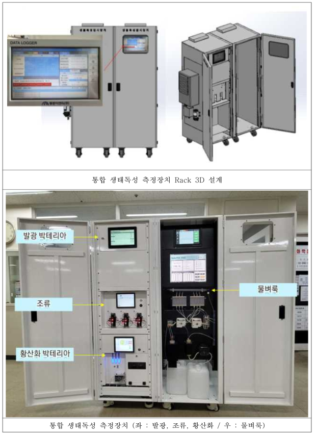 통합 생태독성 측정장치 1