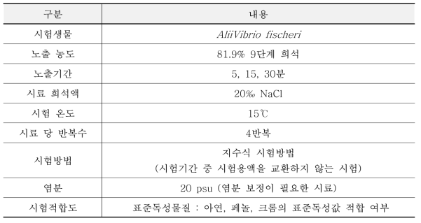 발광 박테리아 기반 생태독성평가 방법