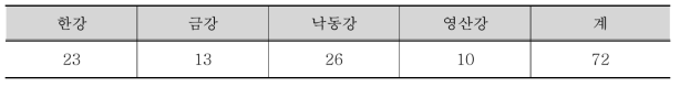 국가수질자동측정망 설치현황, 2023년 3월 기준 (한국환경공단, 2023)