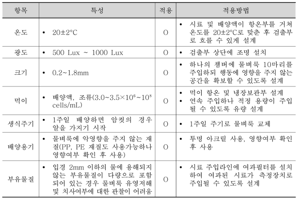 물벼룩 특성 적용