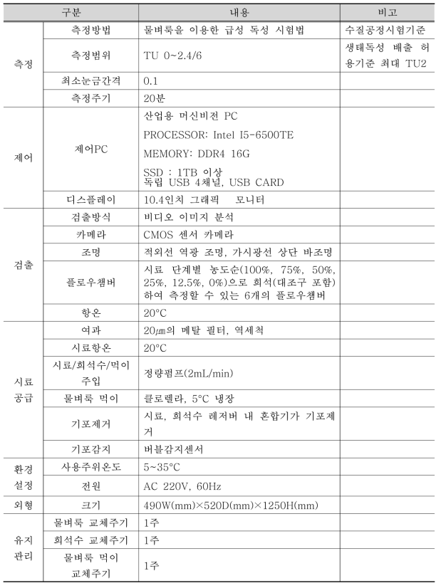 물벼룩 생태독성 연속자동측정기 사양