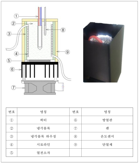 물벼룩 생태독성측정장치 항온부 구성도 및 사진