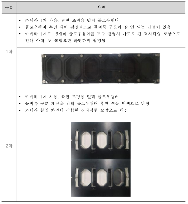 물벼룩 생태독성측정장치 멀티플로우 챔버 시험품 비교