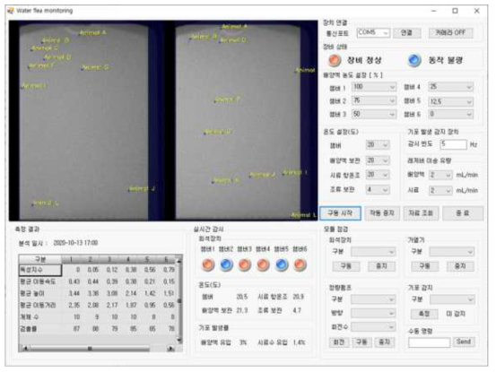 물벼룩 생태독성 연속자동측정기 제어 프로그램