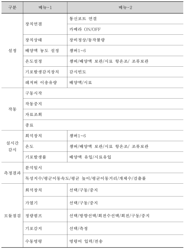 물벼룩 생태독성 연속자동측정기 제어 프로그램 메뉴 구성